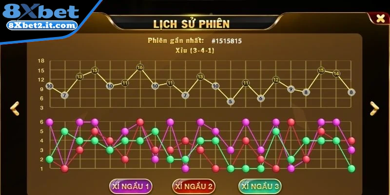 Xem xét bảng kết quả